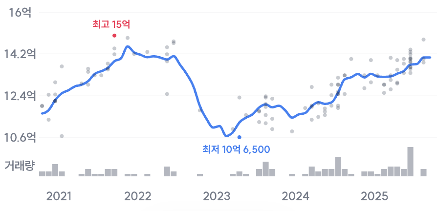 스크린샷 2025-09-07 오후 4.47.46.png