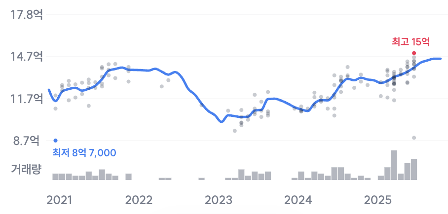 스크린샷 2025-10-01 오후 6.15.43.png