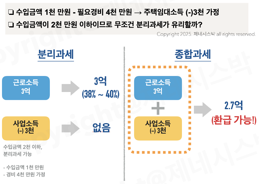 보유세 필요경비.png